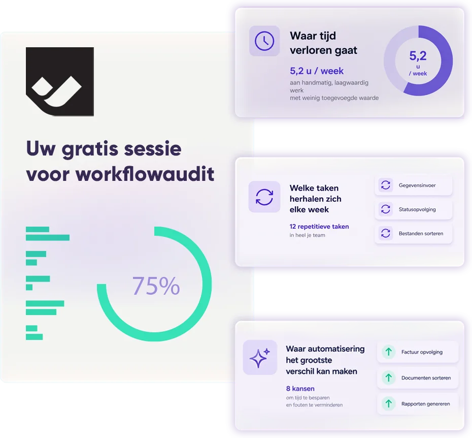 A workflow report showing where time is lost and what to automate