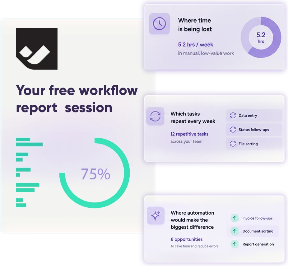 A workflow report showing where time is lost and what to automate